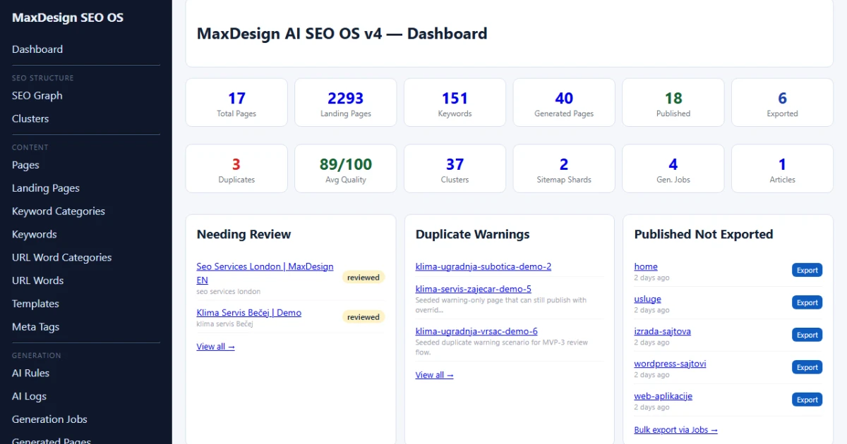AI SEO for Small Businesses in Serbia: A Practical Starting Point